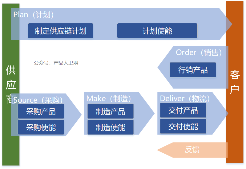 产品经理，产品经理网站